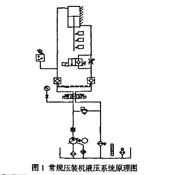 壓裝機(jī)