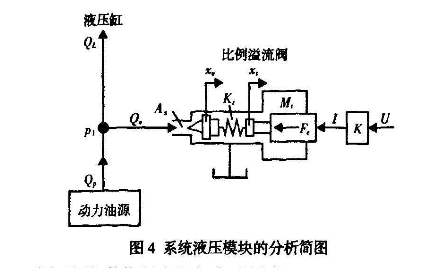 壓裝機(jī)